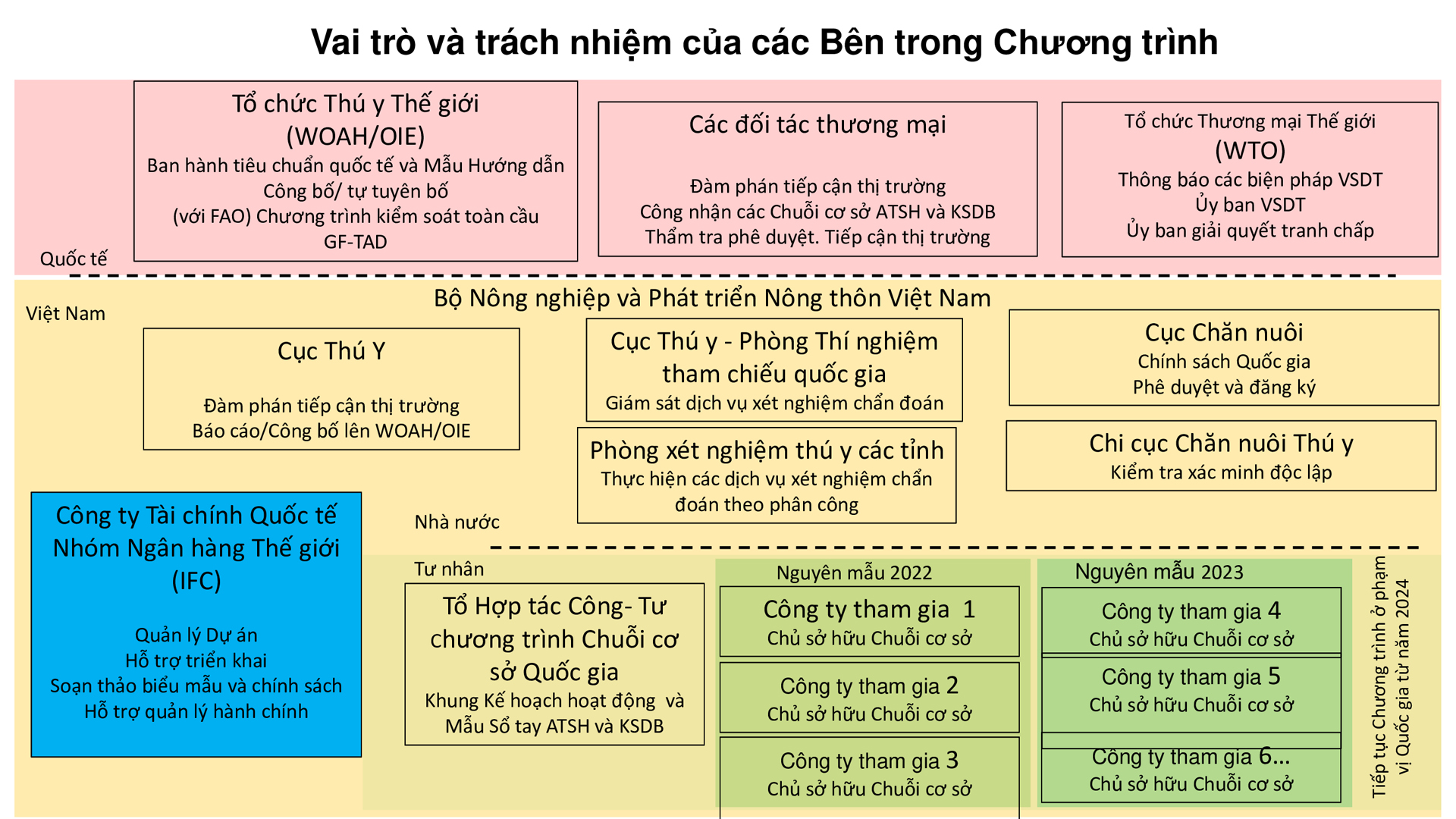 Học phần 12: Kiểm soát bên trong nội bộ-32