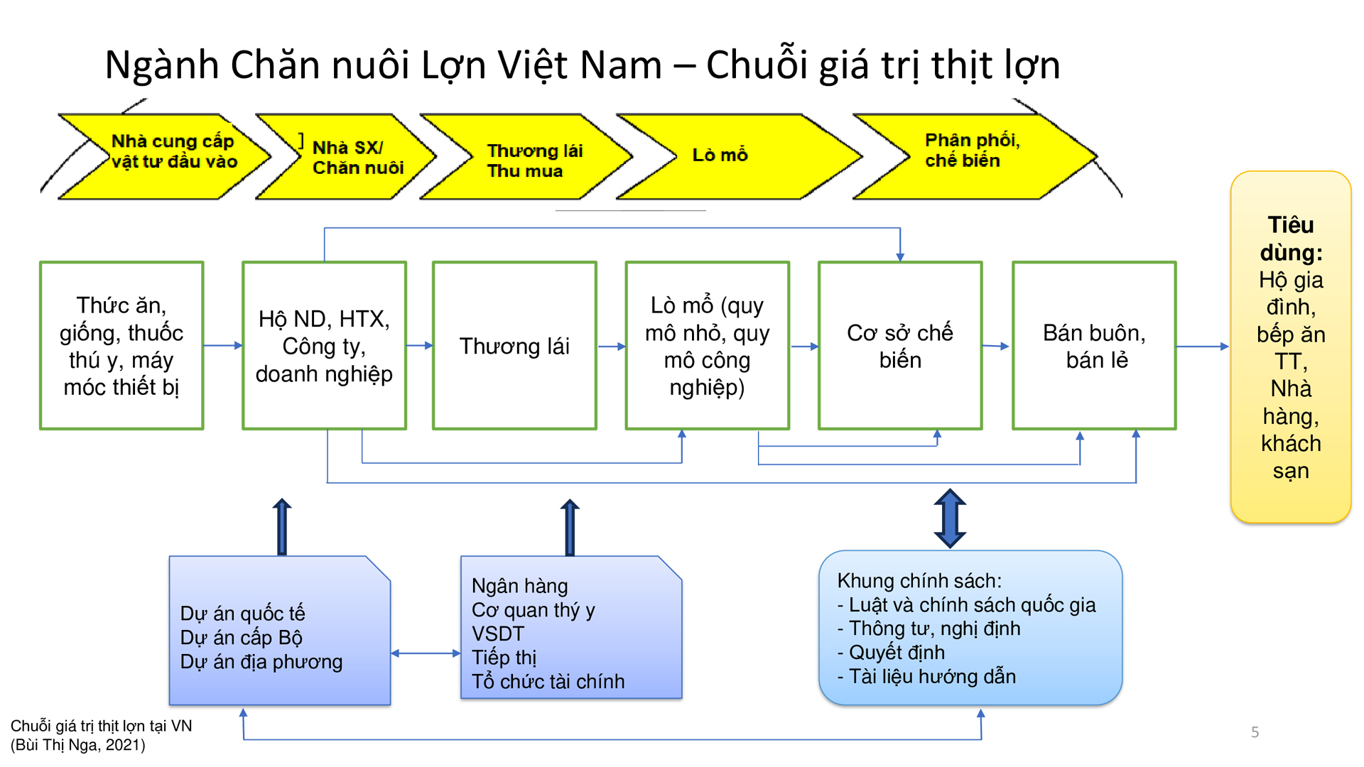 Học phần 1: Tổng quan chương trình-55