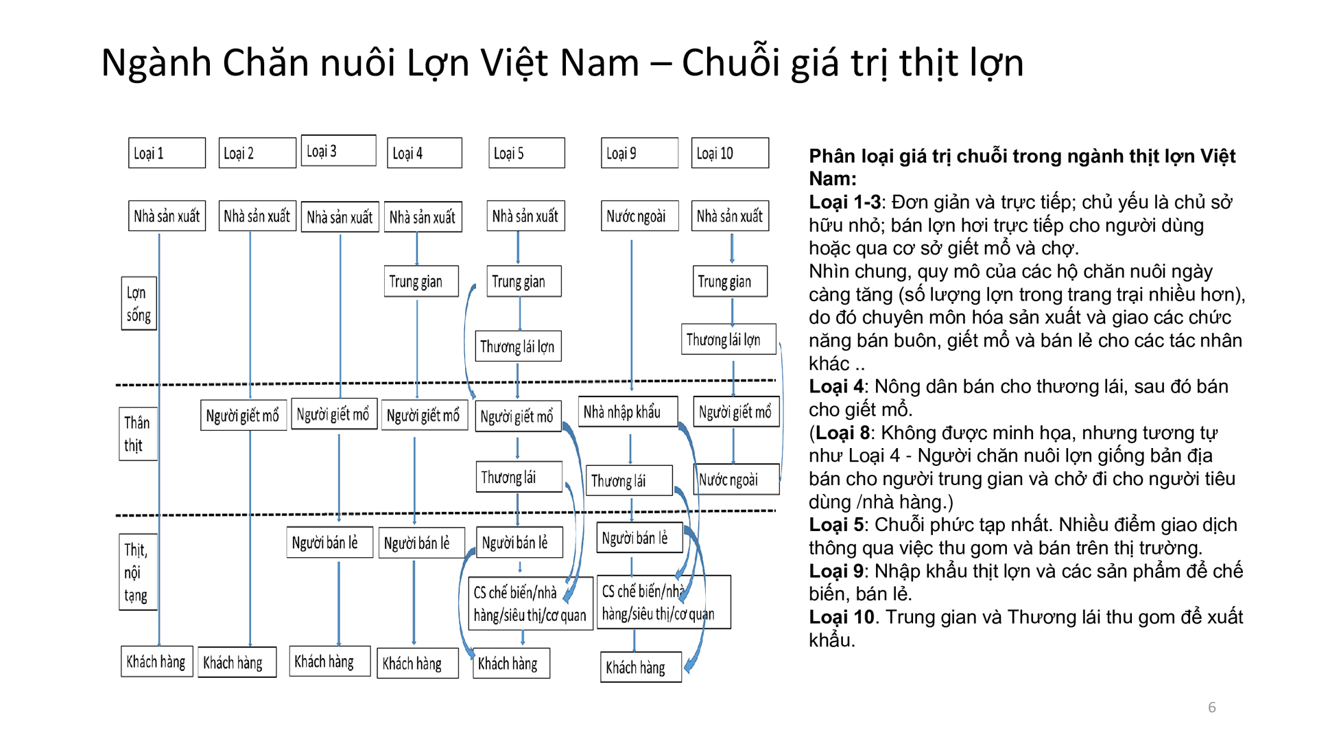 Học phần 1: Tổng quan chương trình-56