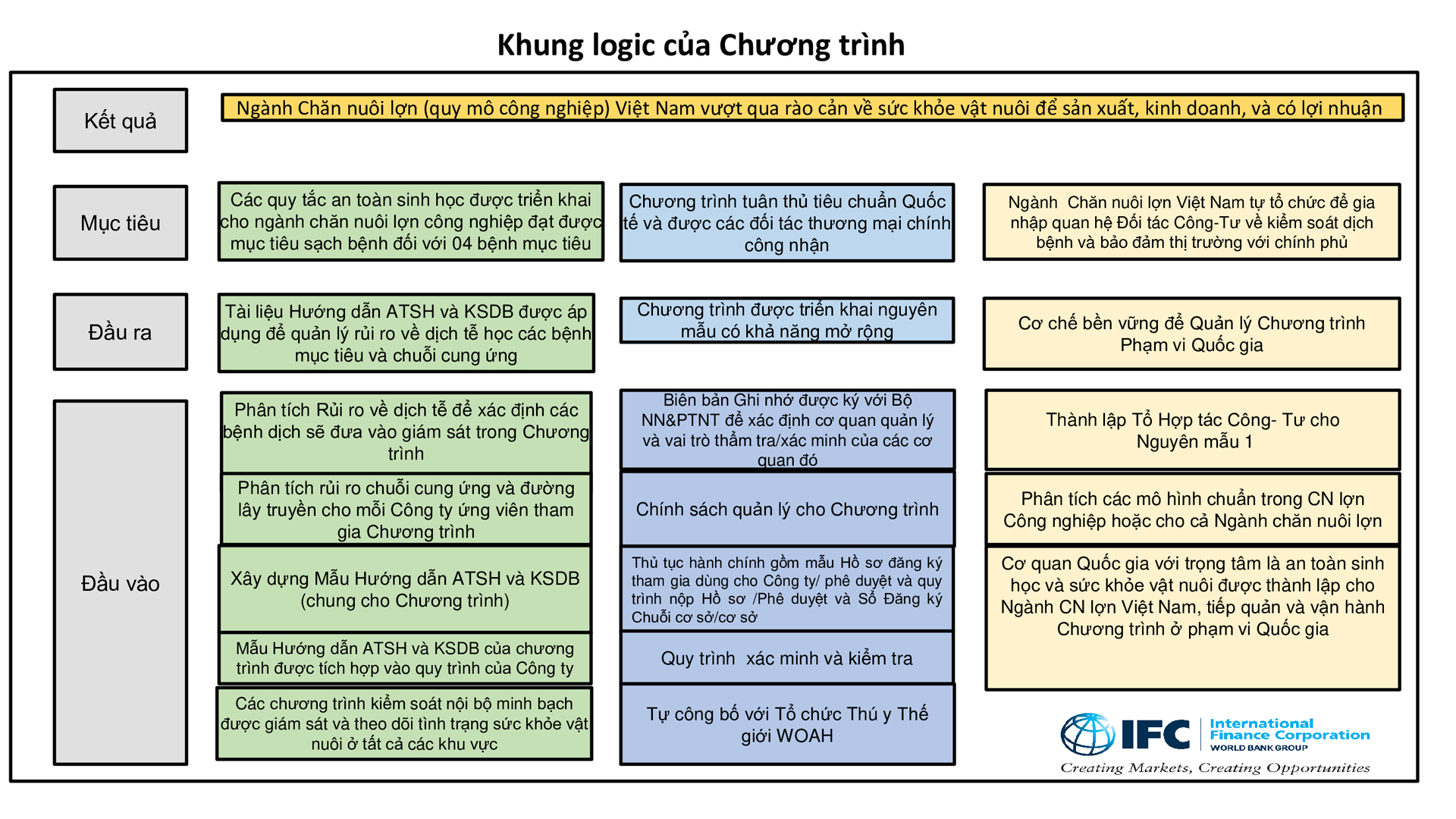 Học phần 1: Tổng quan chương trình-75