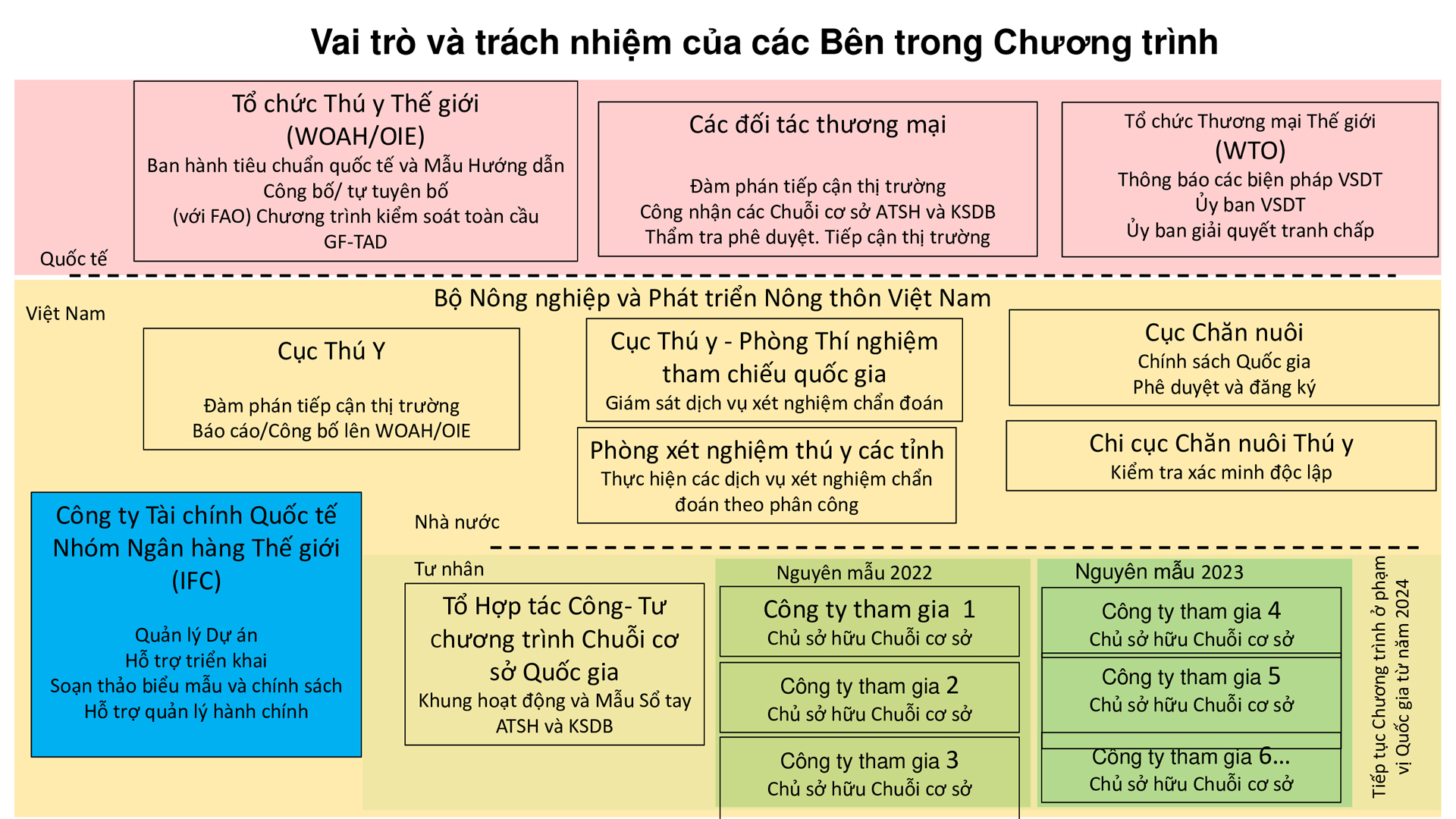 Học phần 1: Tổng quan chương trình-77