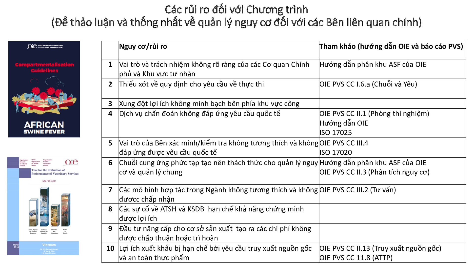 Học phần 2: Tiêu chuẩn quốc tế về chuỗi cơ sở ATSH và KSDB (compartment)-103