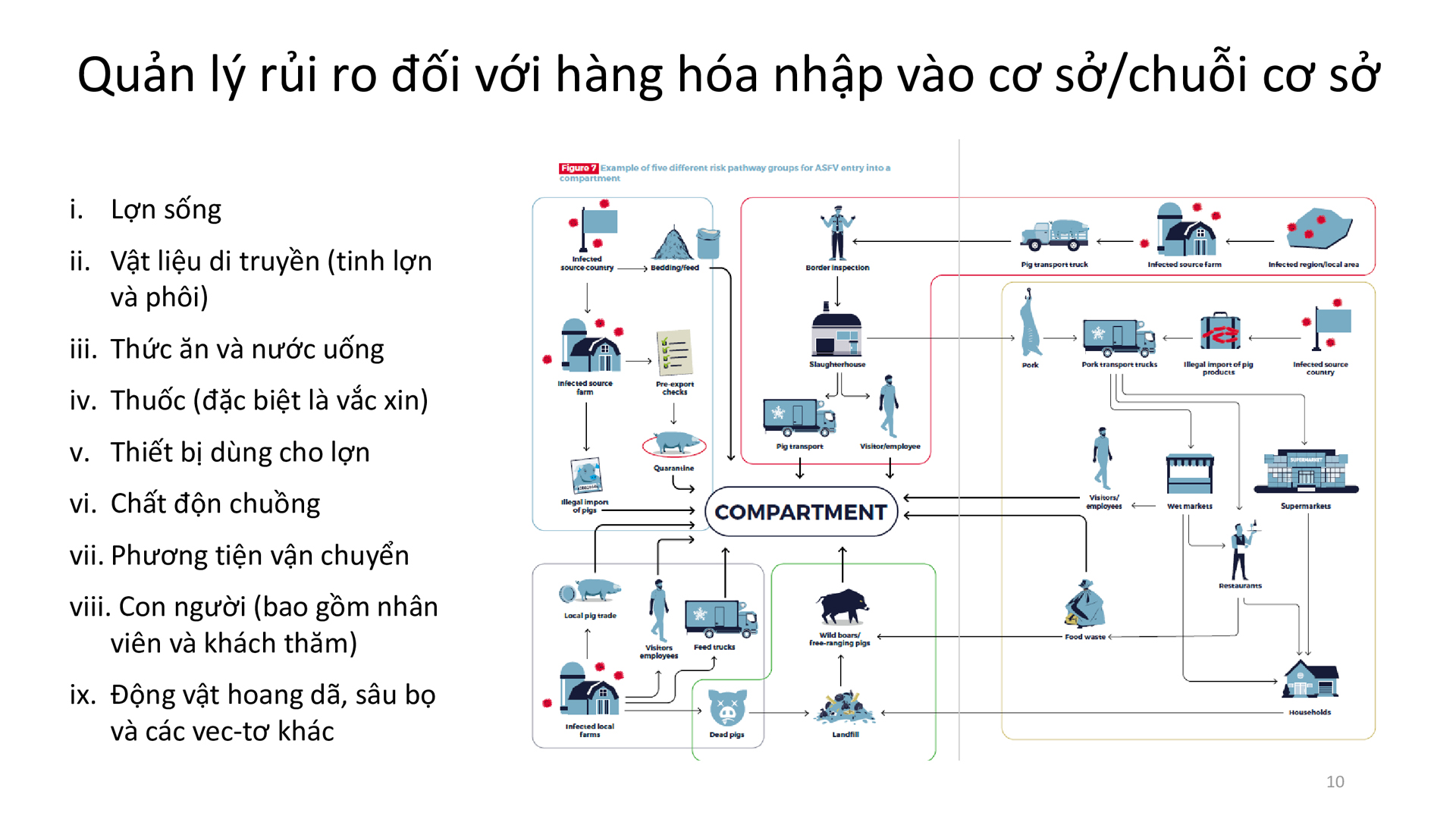 Học phần 3: Các yếu tố chính của Chương trình-122