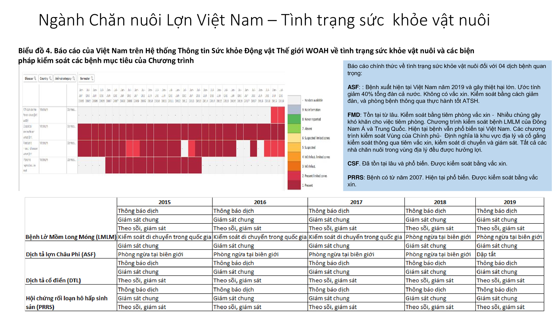 Học phần 4: Dịch bệnh, mối nguy, đường xâm nhập  và các chương trình kiểm soát-143