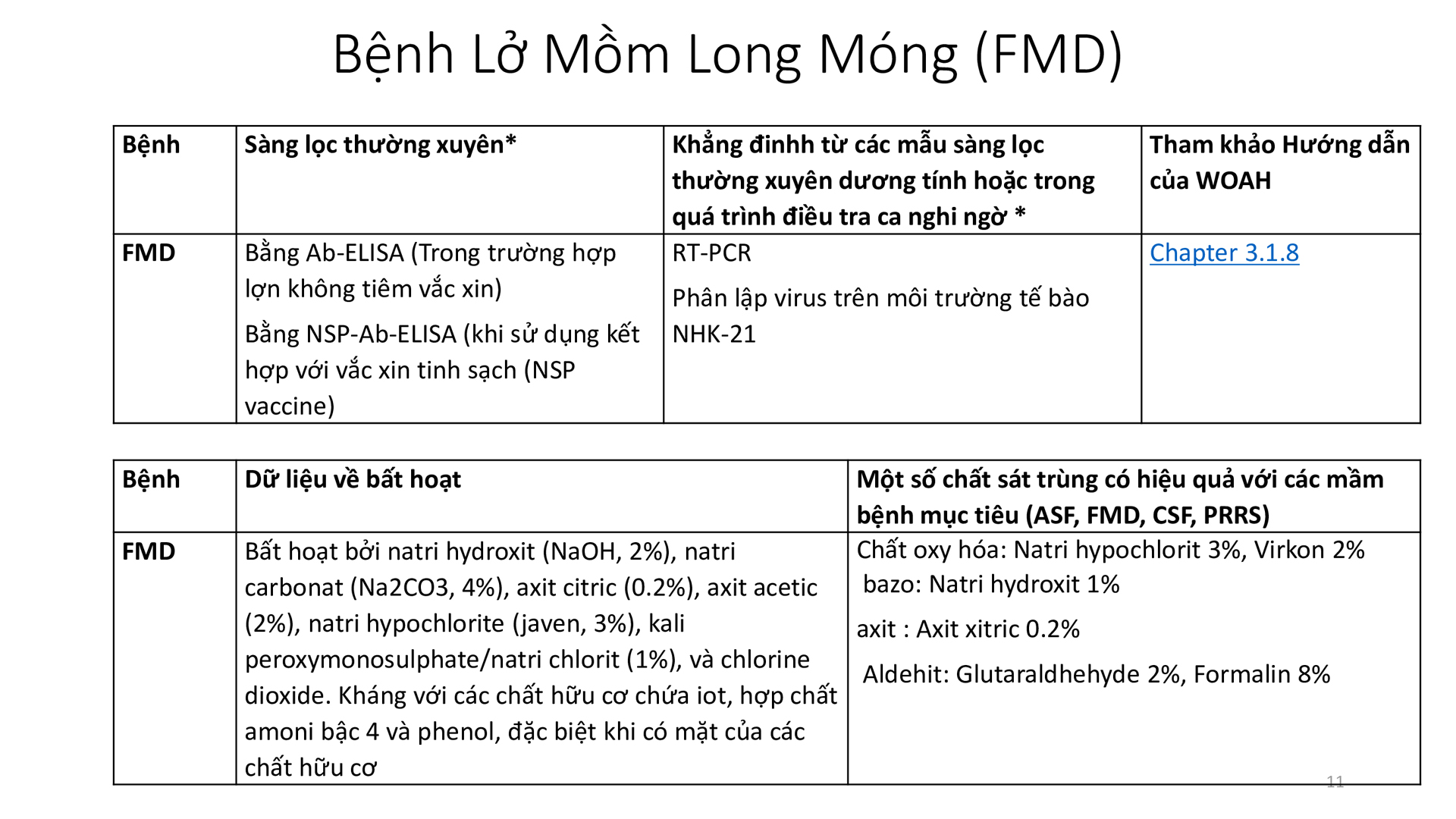 Học phần 4: Dịch bệnh, mối nguy, đường xâm nhập  và các chương trình kiểm soát-148