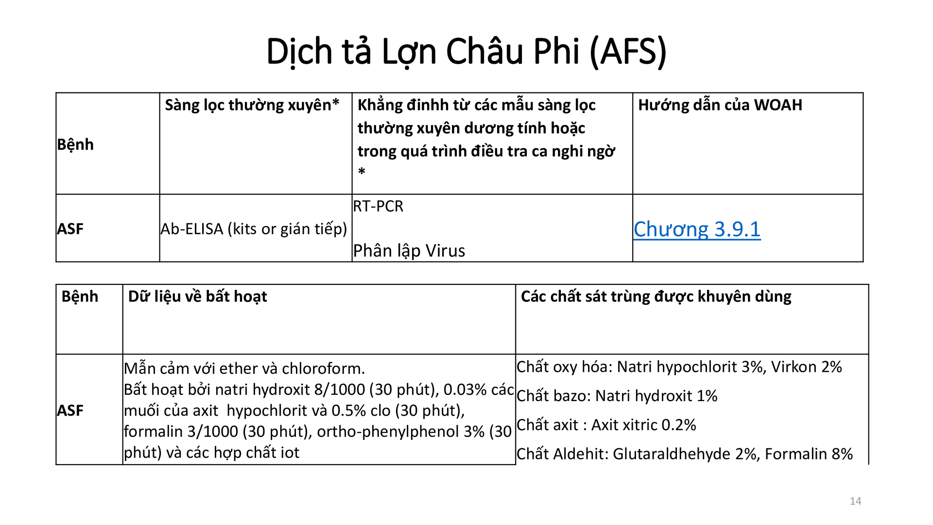 Học phần 4: Dịch bệnh, mối nguy, đường xâm nhập  và các chương trình kiểm soát-151