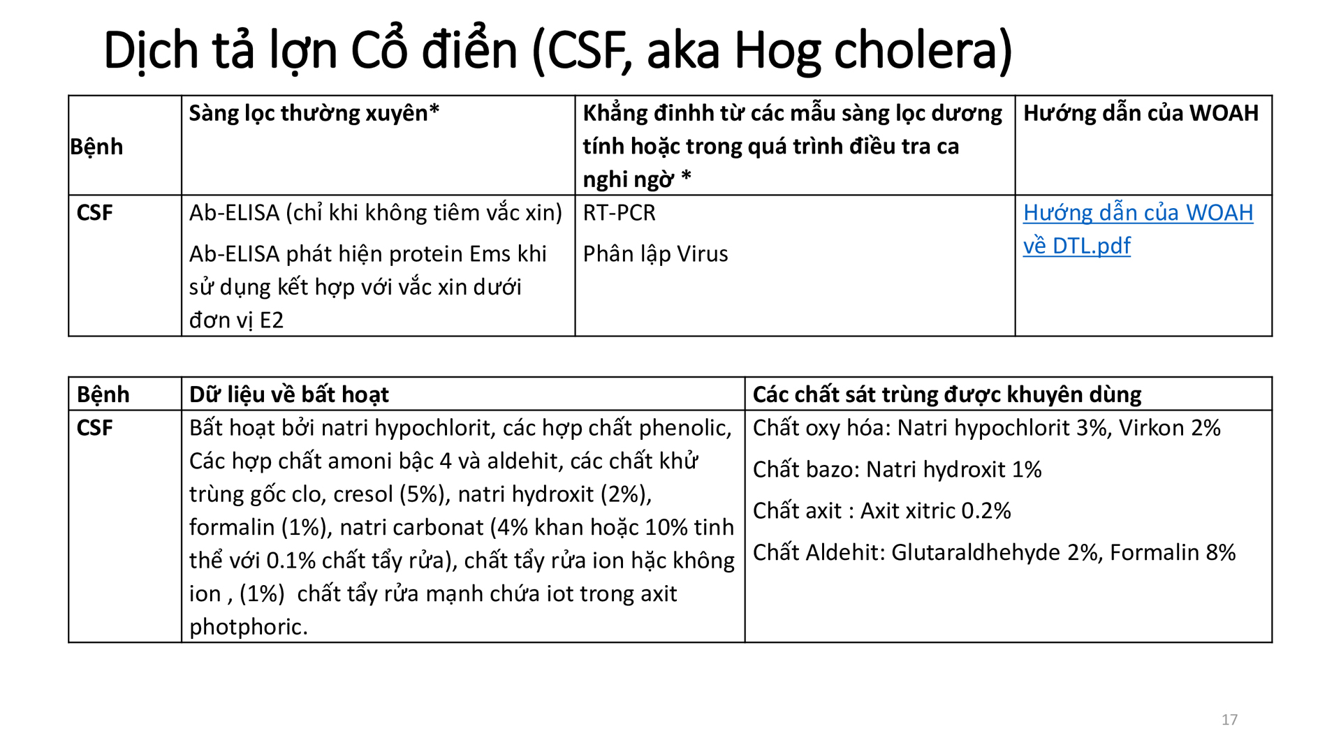 Học phần 4: Dịch bệnh, mối nguy, đường xâm nhập  và các chương trình kiểm soát-154