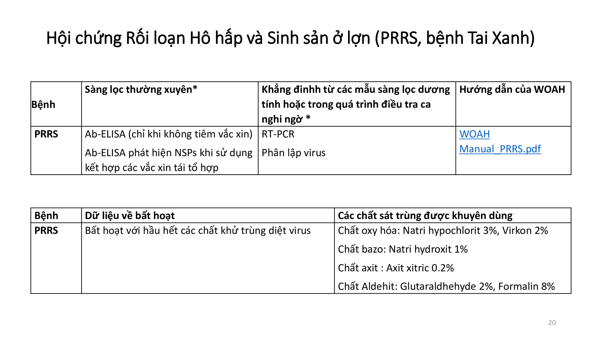 Học phần 4: Dịch bệnh, mối nguy, đường xâm nhập  và các chương trình kiểm soát-157